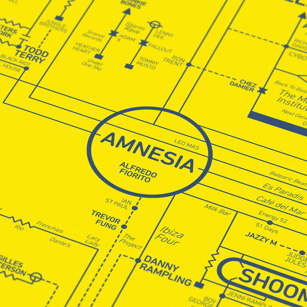 Acid House Love Blueprint - A History of Dance Music and Rave