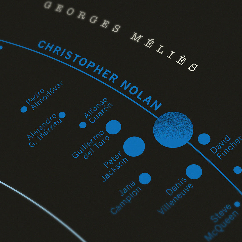 Movie Director Solar System - Original Open Edition