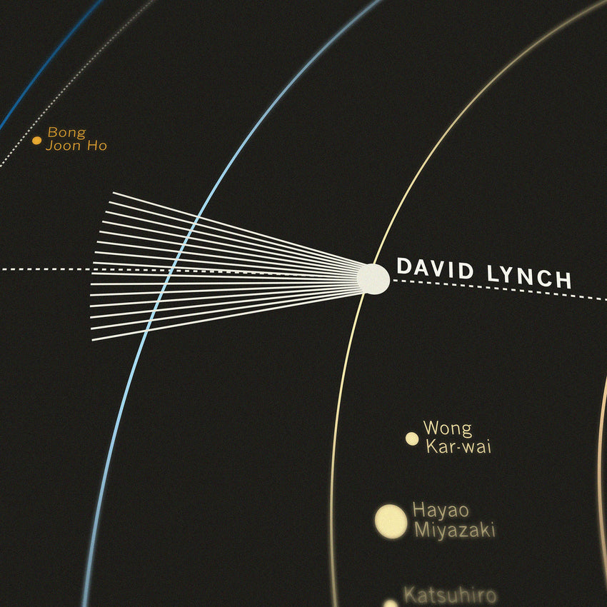 Movie Director Solar System - Original Open Edition