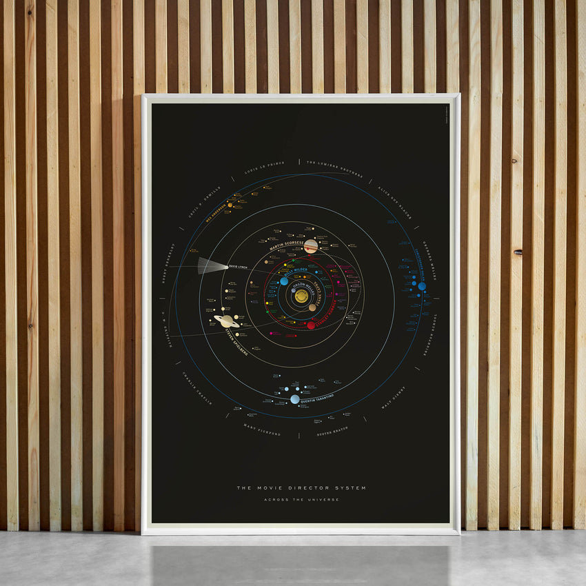 Movie Director Solar System - Original Open Edition