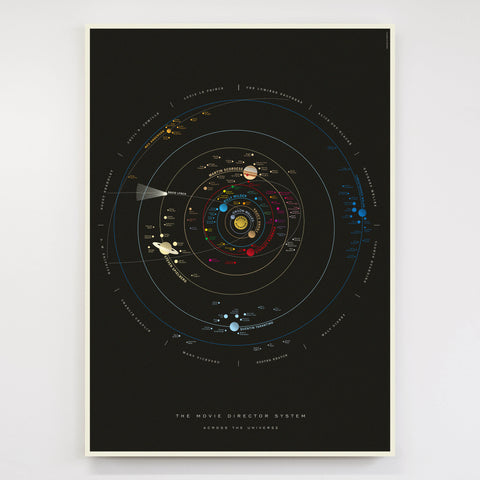 Movie Director Solar System - Original Open Edition
