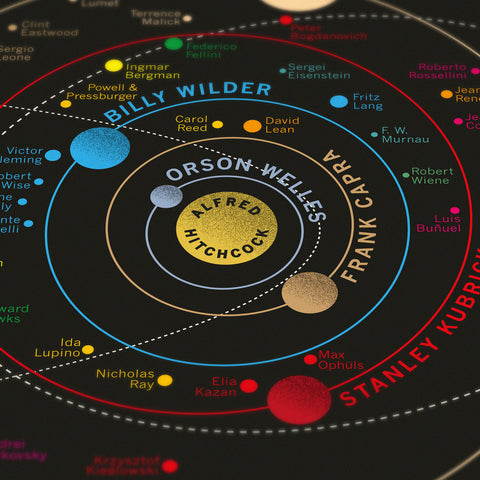 Movie Director Solar System - Original Open Edition