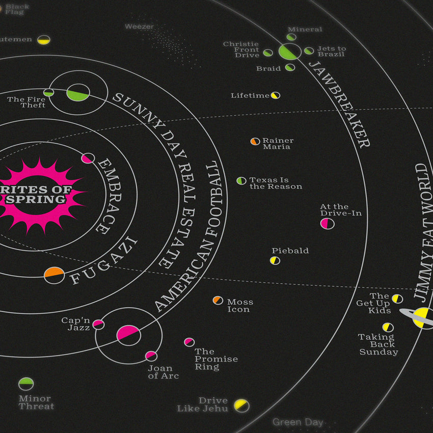 Emo Solar System - Original Open Edition