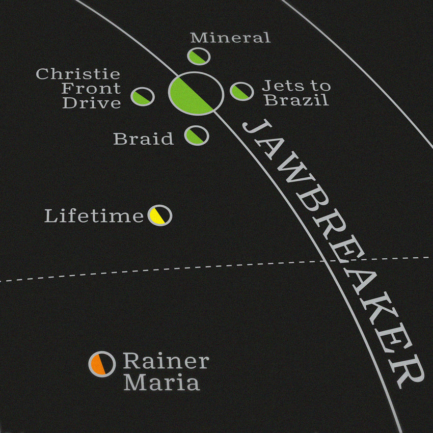 Emo Solar System - Original Open Edition