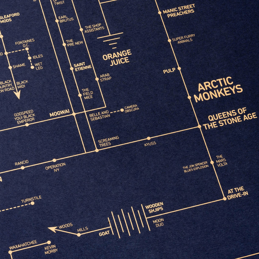 Alternative Love Blueprint - A History of Alternative Music