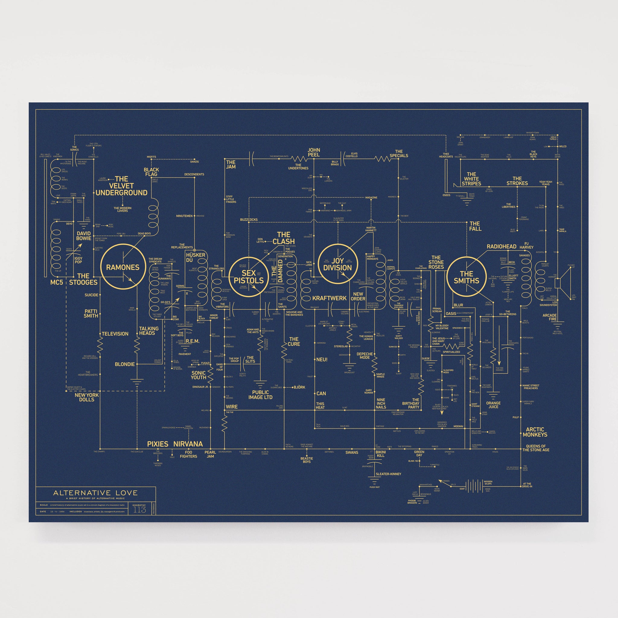 Alternative Love Blueprint - A History of Alternative Music