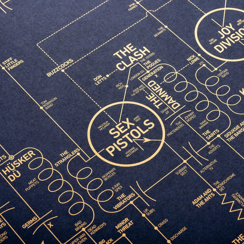 Alternative Love Blueprint - A History of Alternative Music