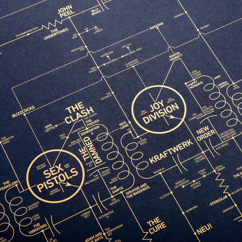 Alternative Love Blueprint - A History of Alternative Music