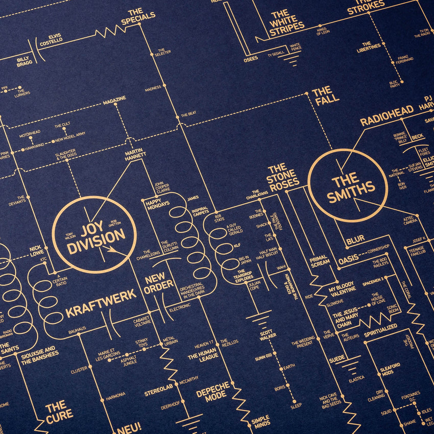 Alternative Love Blueprint - A History of Alternative Music