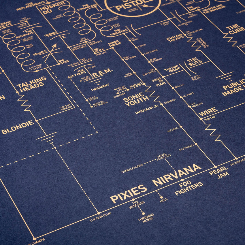 Alternative Love Blueprint - A History of Alternative Music