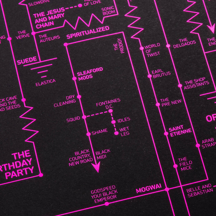 Alternative Love Blueprint - A History of Alternative Music - Special Edition