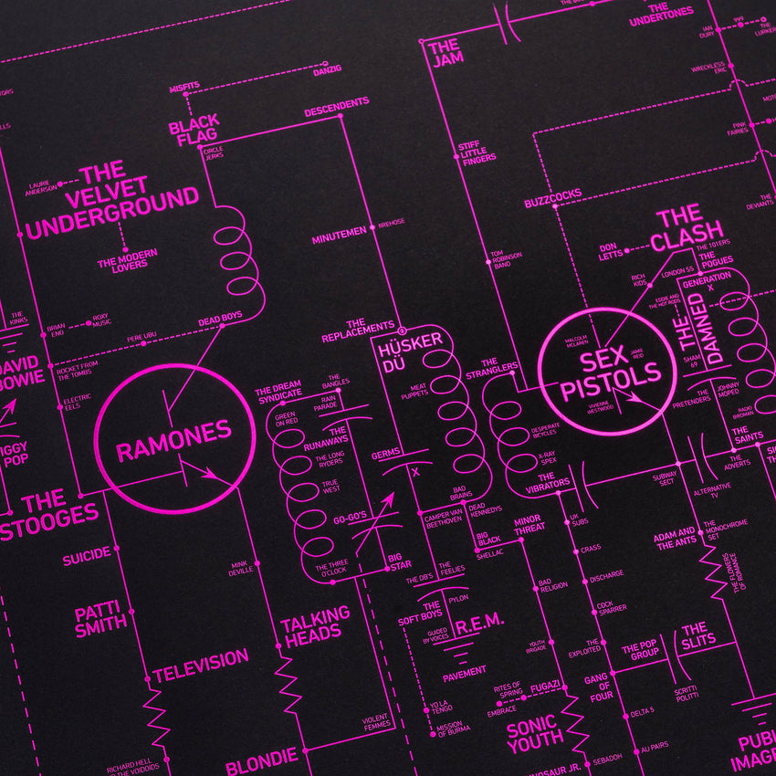 Alternative Love Blueprint - A History of Alternative Music - Special Edition