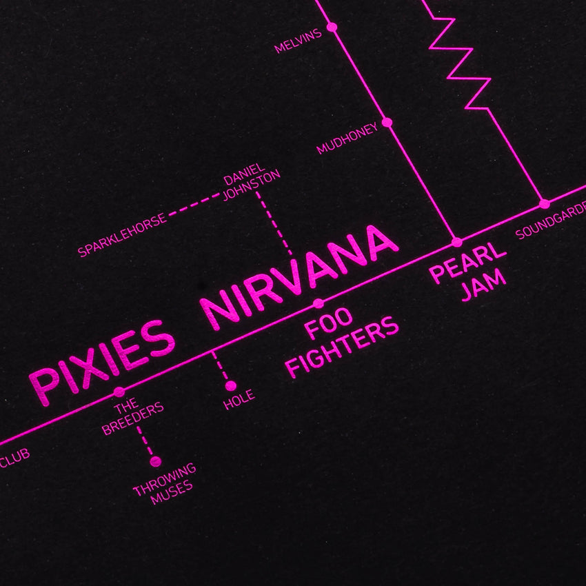 Alternative Love Blueprint - A History of Alternative Music - Special Edition