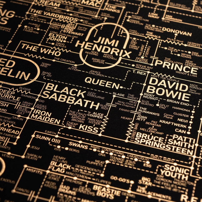 Rock and Roll Love Blueprint - A History of Rock Music - Special Edition
