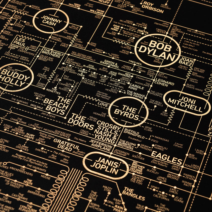 Rock and Roll Love Blueprint - A History of Rock Music - Special Edition