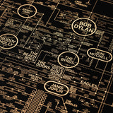 Rock and Roll Love Blueprint - A History of Rock Music - Special Edition