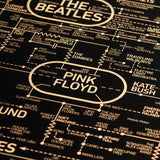 Rock and Roll Love Blueprint - A History of Rock Music - Special Edition