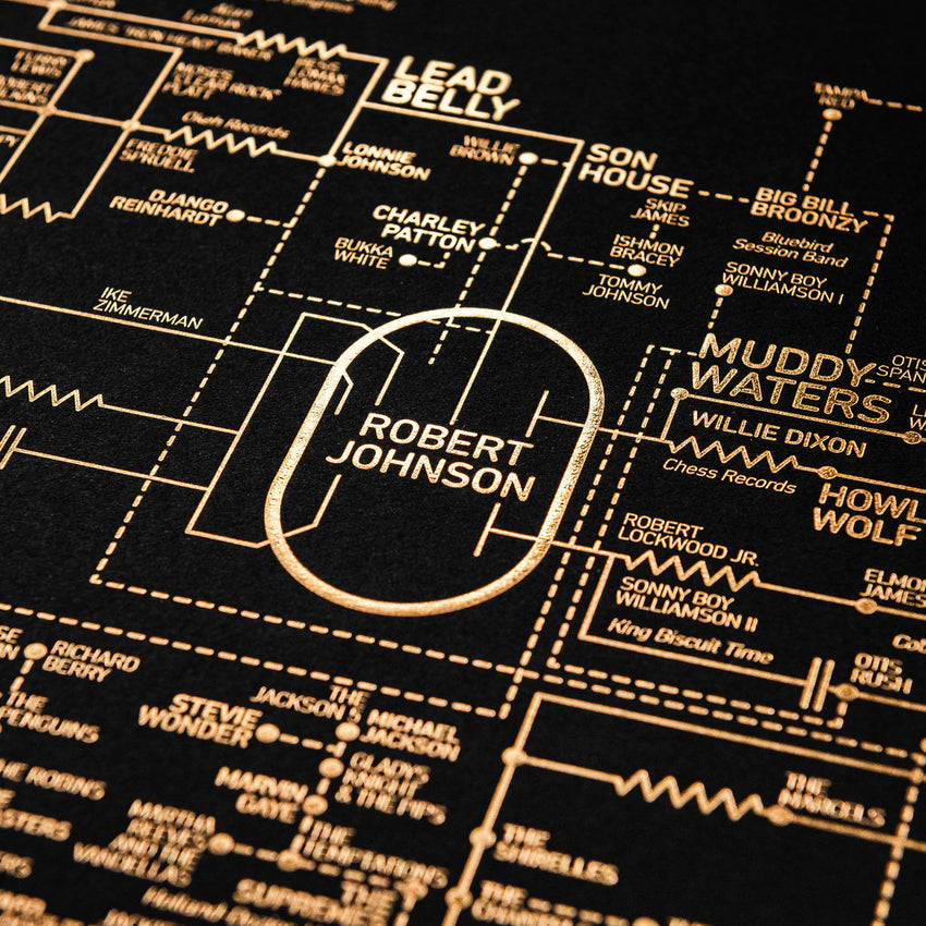 Rock and Roll Love Blueprint - A History of Rock Music - Special Edition