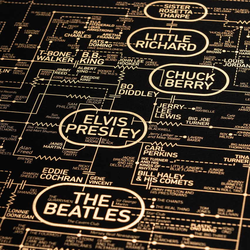 Rock and Roll Love Blueprint - A History of Rock Music - Special Edition