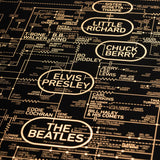 Rock and Roll Love Blueprint - A History of Rock Music - Special Edition