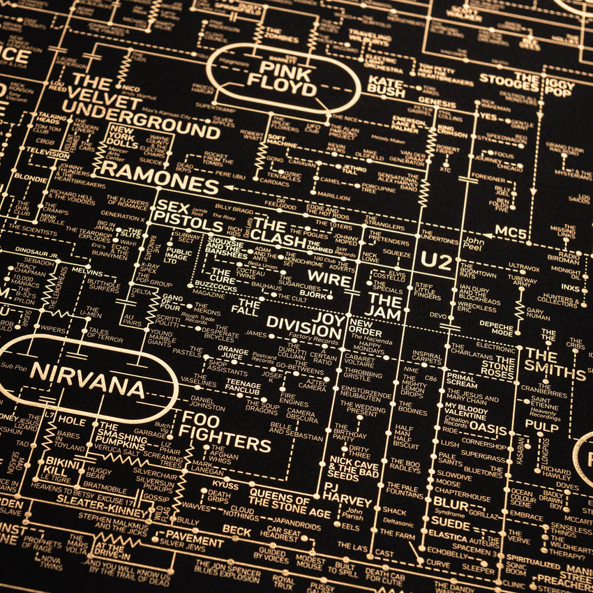Rock and Roll Love Blueprint - A History of Rock Music - Special Edition