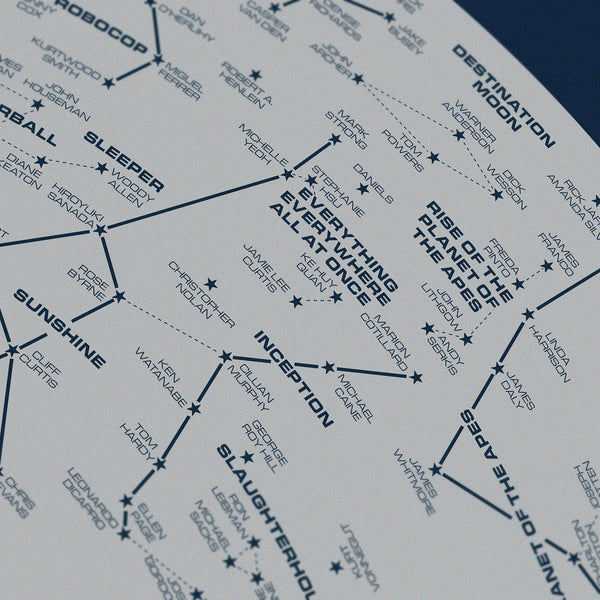 Science Fiction Star Chart Sci-Fi Movie Print – Dorothy