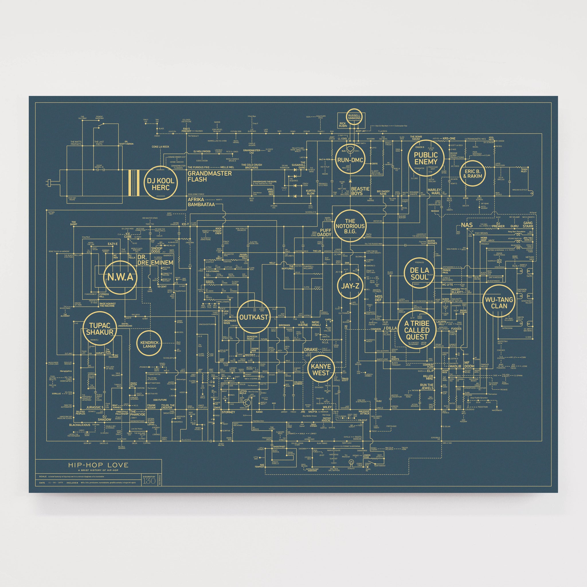 Hip-Hop Love Blueprint - A History of Hip-Hop