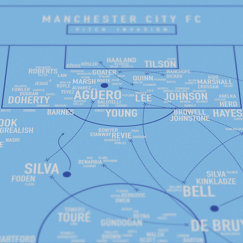 Pitch Invasion: Manchester City FC