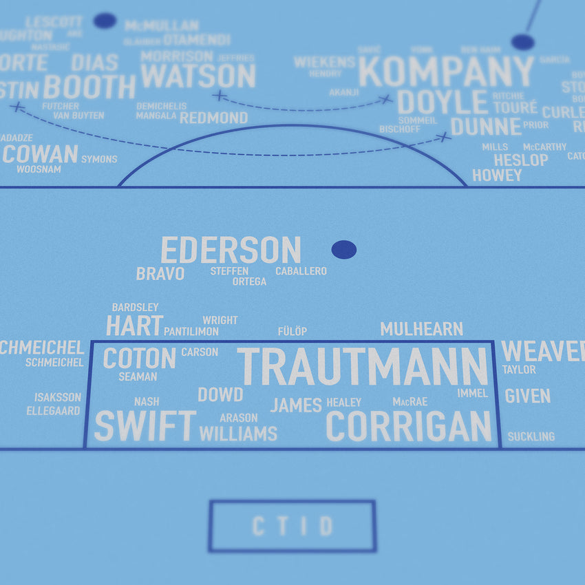 Pitch Invasion: Manchester City FC
