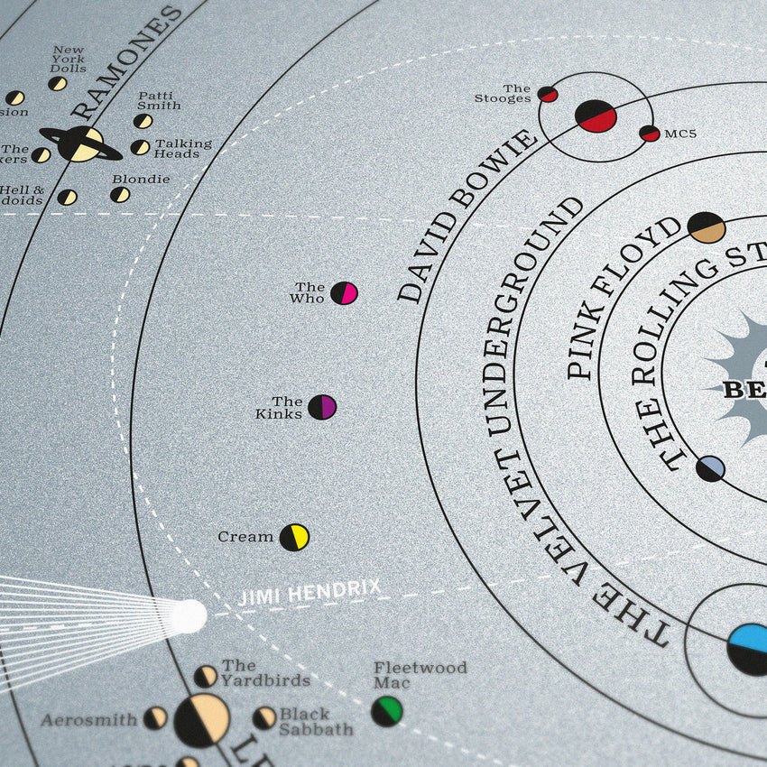 Alternative Solar System - Original Open Edition