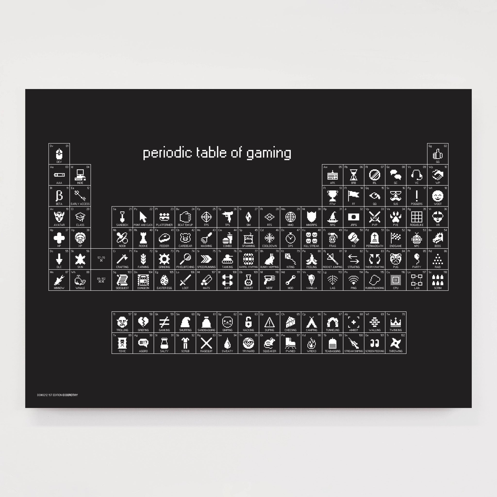 Periodic Table of Gaming - Open Edition