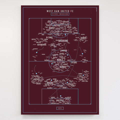 Pitch Invasion: West Ham United F.C.