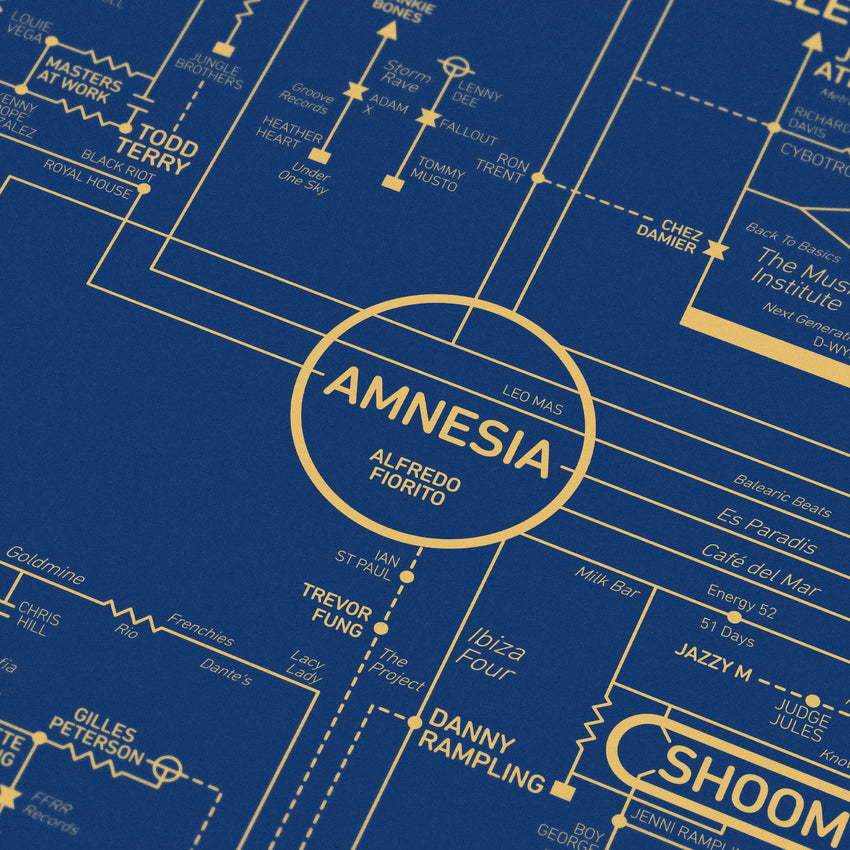 Acid House Love Blueprint - A History of Dance Music and Rave Culture