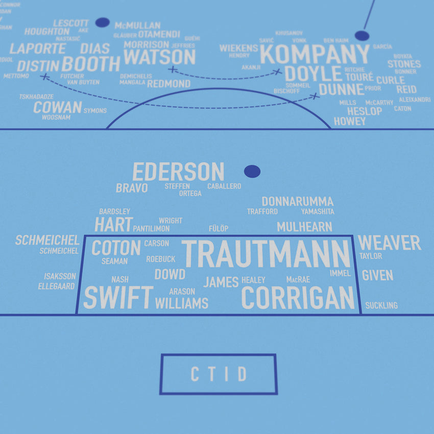 Pitch Invasion: Manchester City FC