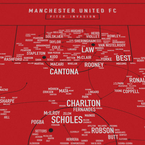 Pitch Invasion: Manchester United FC