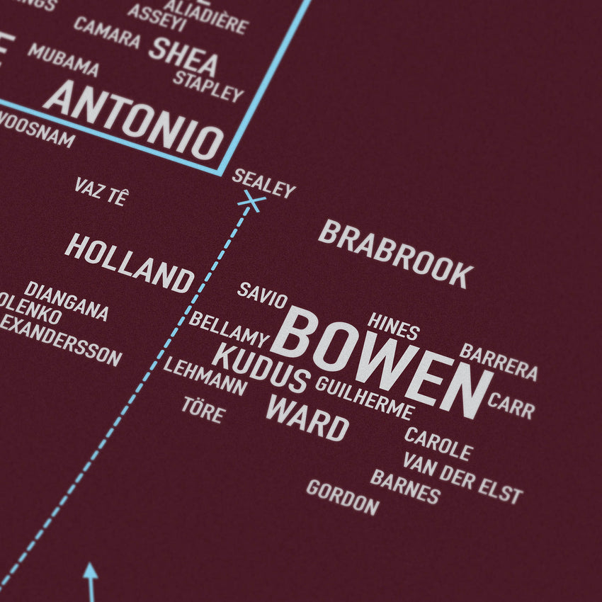 Pitch Invasion: West Ham United F.C.