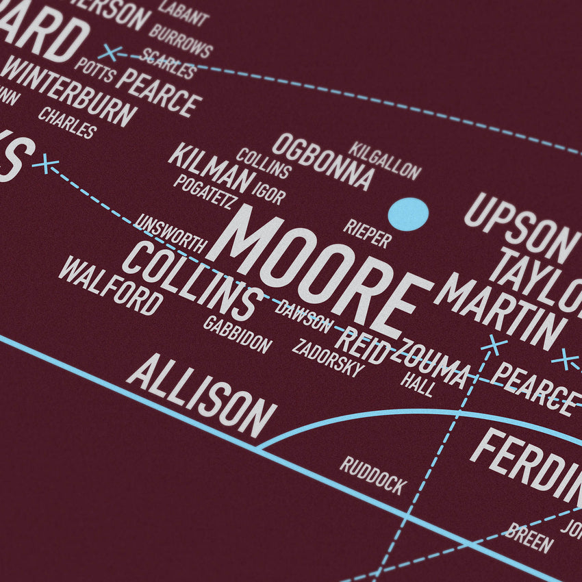 Pitch Invasion: West Ham United F.C.