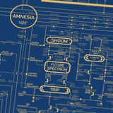 Acid House Love Blueprint - A History of Dance Music and Rave Culture