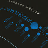 Movie Director Solar System - Original Open Edition