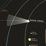 Movie Director Solar System - Original Open Edition