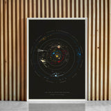 Movie Director Solar System - Original Open Edition