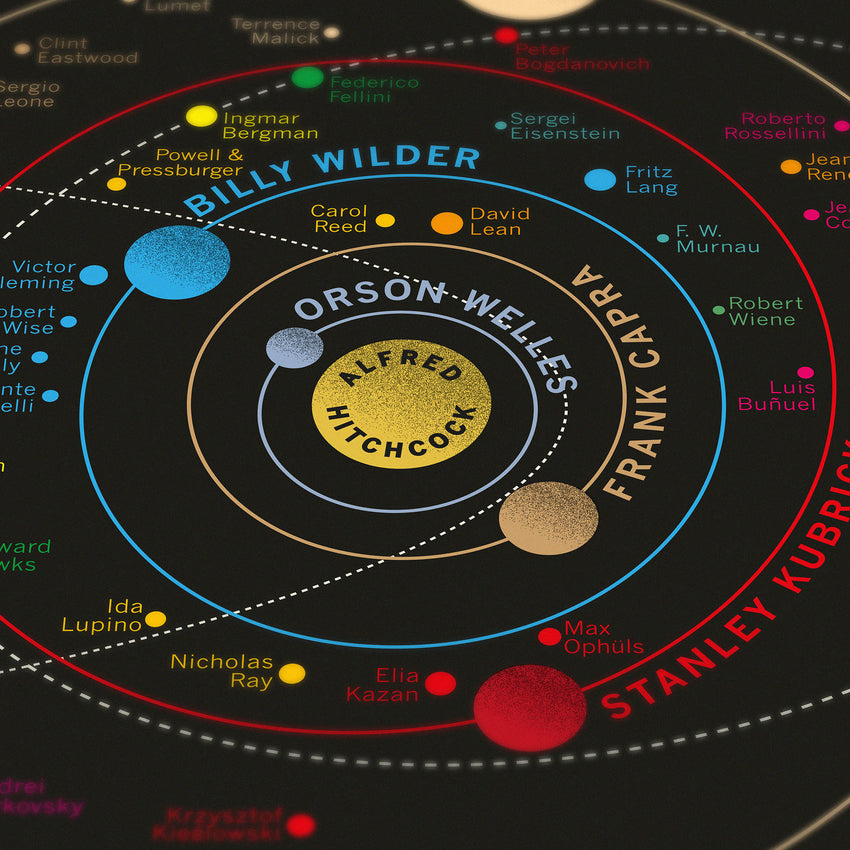Movie Director Solar System - Original Open Edition