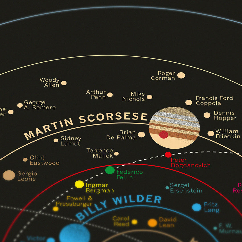 Movie Director Solar System - Original Open Edition