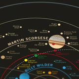 Movie Director Solar System - Original Open Edition