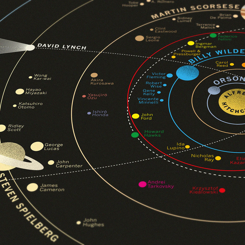 Movie Director Solar System - Original Open Edition