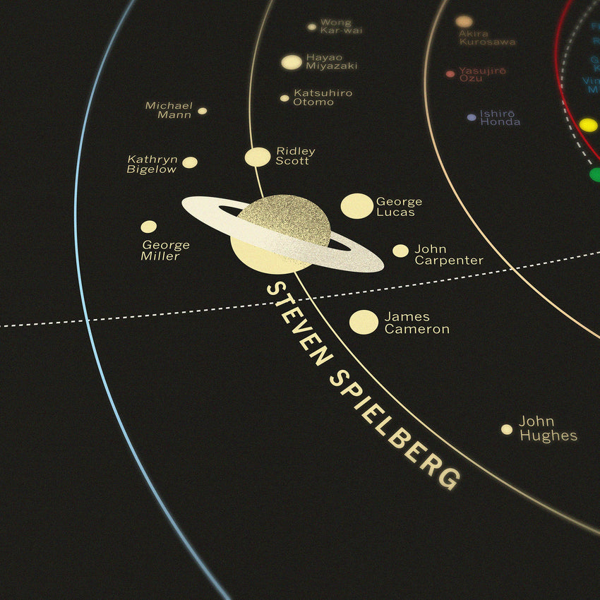 Movie Director Solar System - Original Open Edition