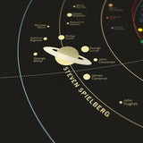 Movie Director Solar System - Original Open Edition