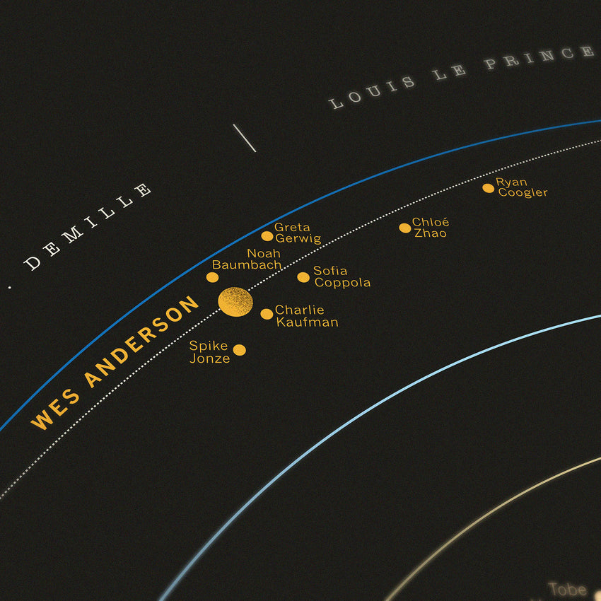 Movie Director Solar System - Original Open Edition