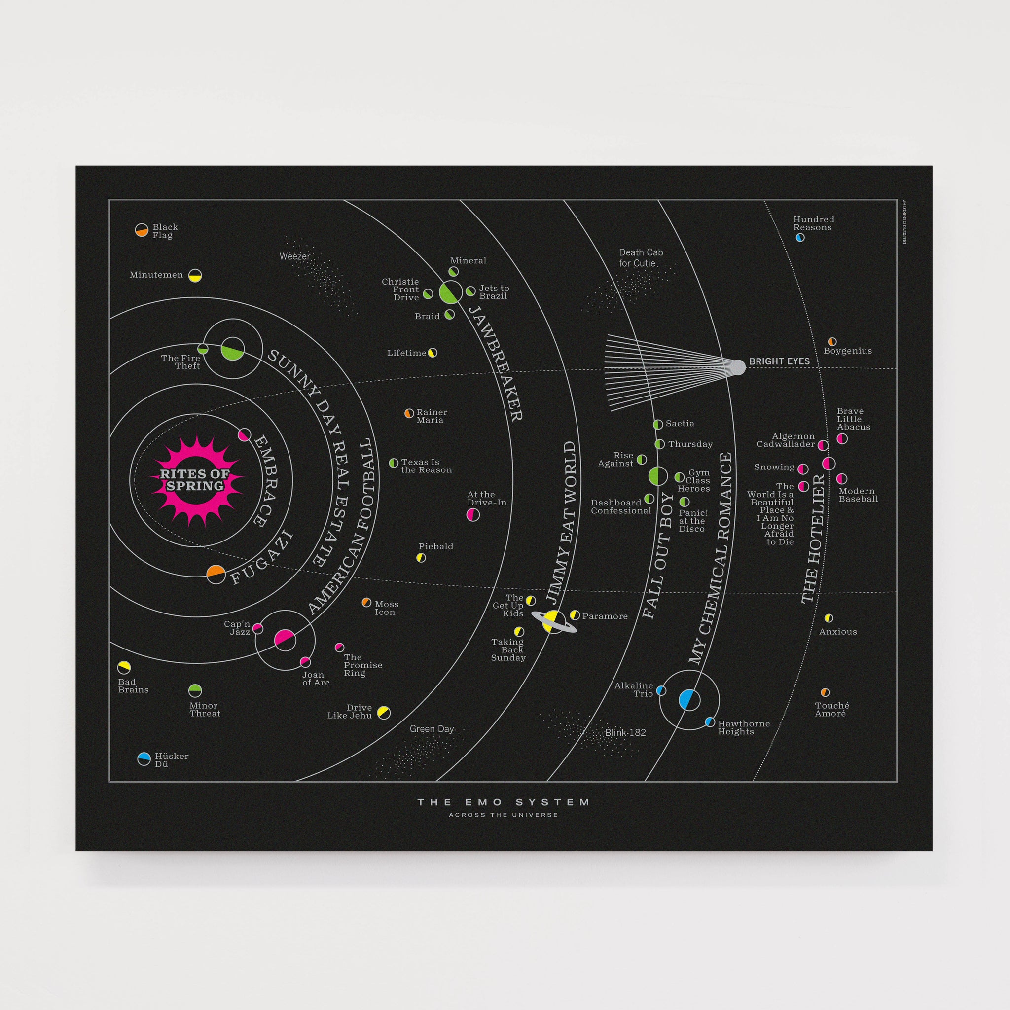 Emo Solar System - Original Open Edition