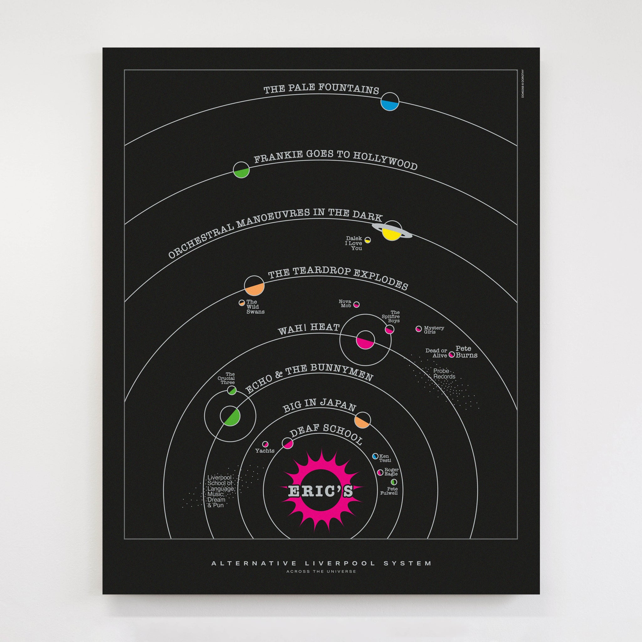 Alternative Liverpool System - Original Open Edition